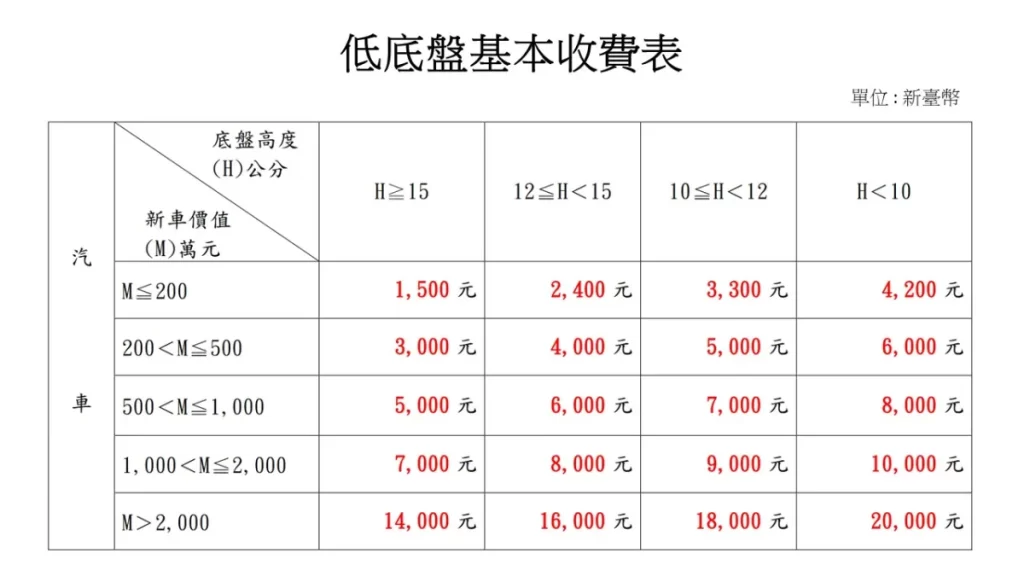 低底盤基本收費表